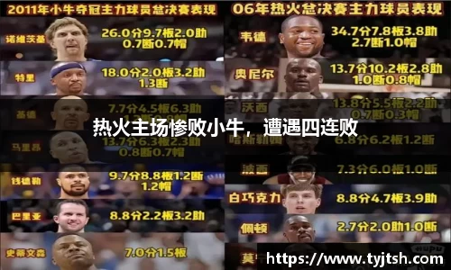 热火主场惨败小牛，遭遇四连败