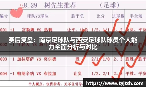 赛后复盘：南京足球队与西安足球队球员个人能力全面分析与对比