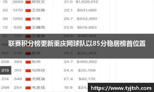 联赛积分榜更新重庆网球队以85分稳居榜首位置