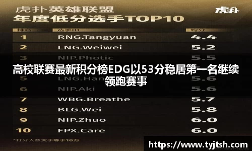 高校联赛最新积分榜EDG以53分稳居第一名继续领跑赛事