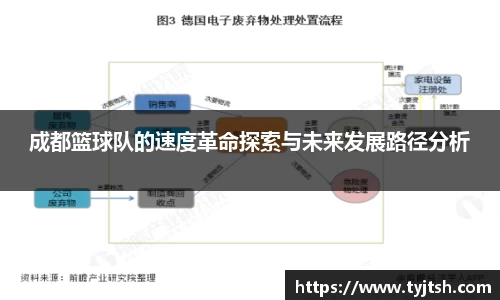 成都篮球队的速度革命探索与未来发展路径分析