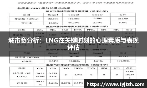 城市赛分析：LNG在关键时刻的心理素质与表现评估