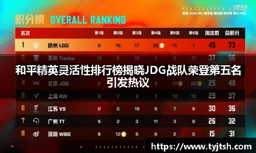 和平精英灵活性排行榜揭晓JDG战队荣登第五名引发热议