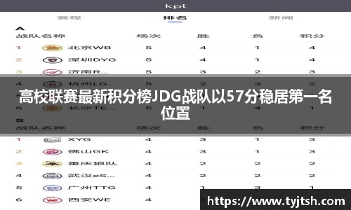 高校联赛最新积分榜JDG战队以57分稳居第一名位置